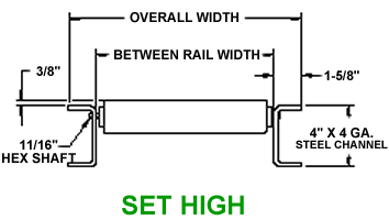 gravity roller conveyor